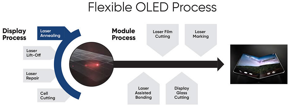 excimer-laser-annealing.jpg 柔軟な有機ELプロセス